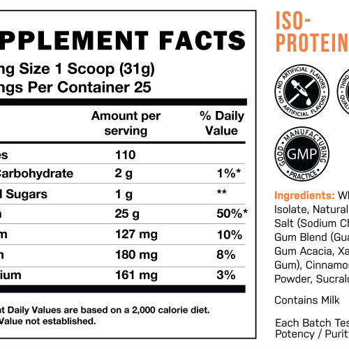 CBUM Series Whey ISO Protein Supplement Facts png